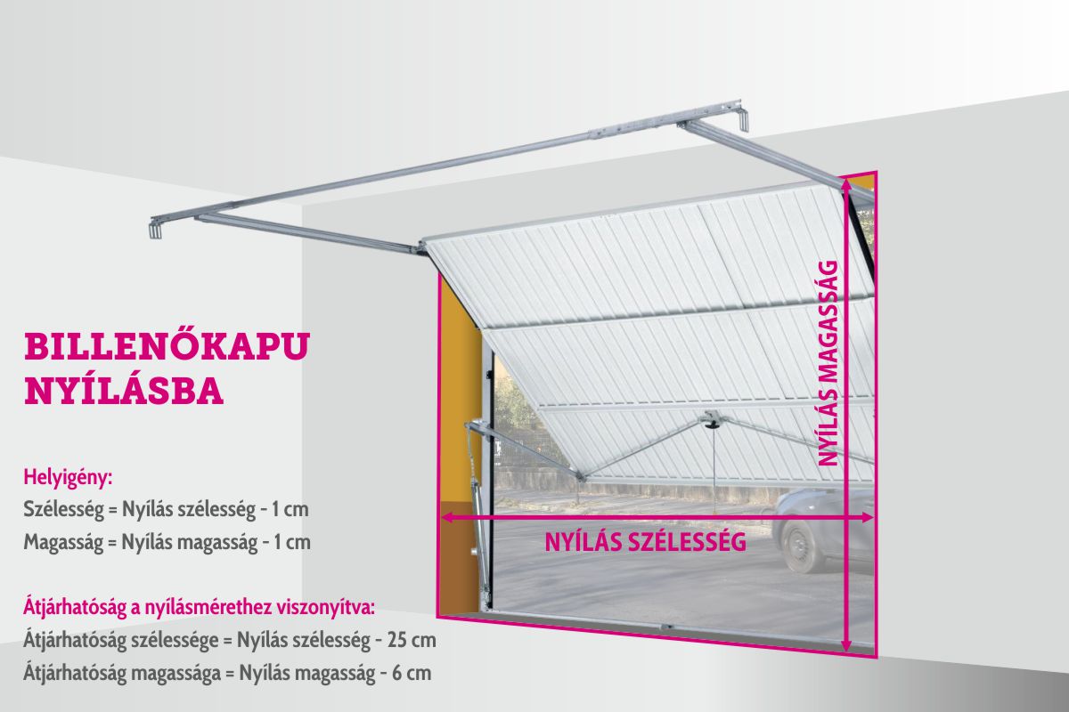 Billenőkapu méretek nyílásban